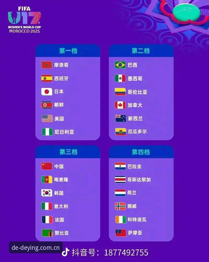 资深用户深度解析U17世界杯抽签：中国足球青训的未来在卡塔尔与摩洛哥