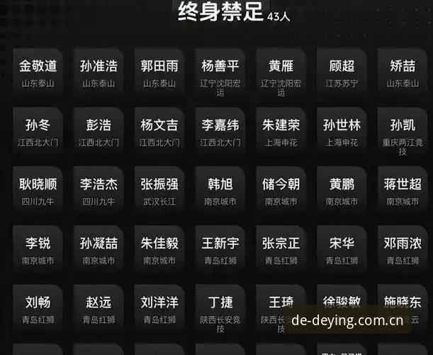 中国足协第三批禁足名单详解——从德赢体育视角看行业整顿风波